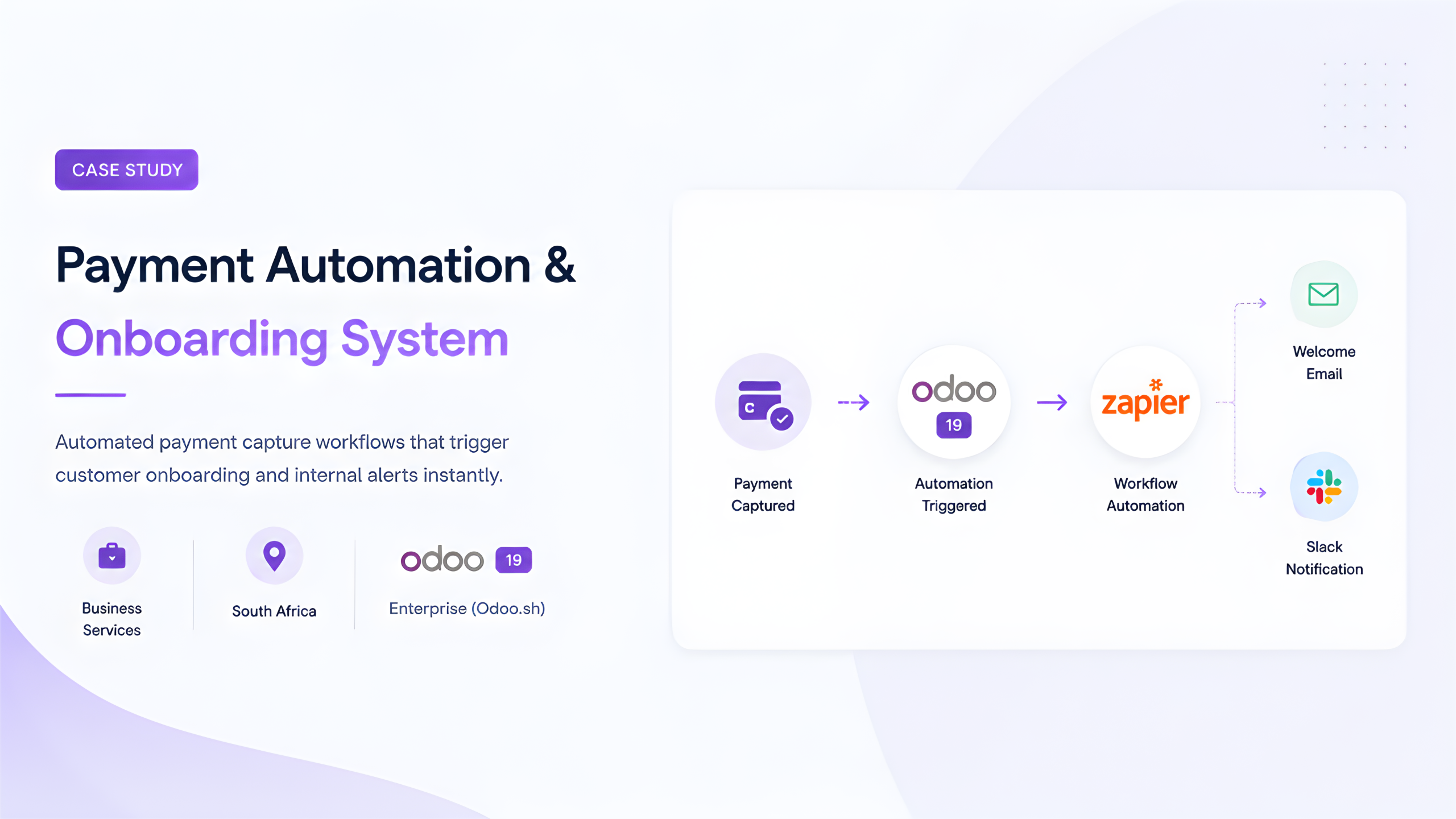 Payment Automation & Customer Onboarding System (South Africa)