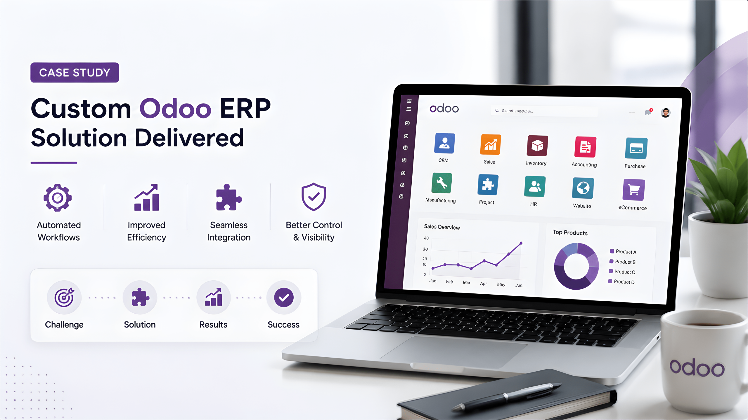 Odoo Bug Resolution & Workflow Optimization (United States)