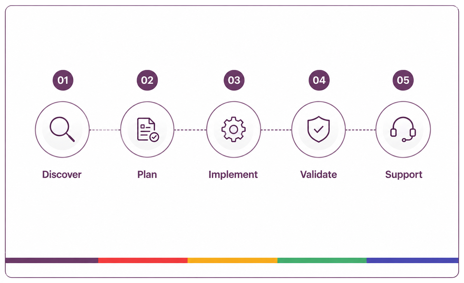 OdooExpert ERP implementation framework